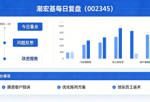 【002345 潮宏基】2026-05-14 交易复盘:分时走势与操作总结-乘方科技