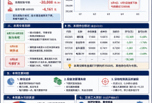 2026年第23周交易复盘（6月1日—6月5日）：从频繁交易到价值波段：2万元亏损带来的反思-乘方科技